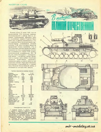 №8572 - Танки Т-26 (СССР) и Т-IVE (Германия) (ЮТ - Для умелых рук 8/1989)